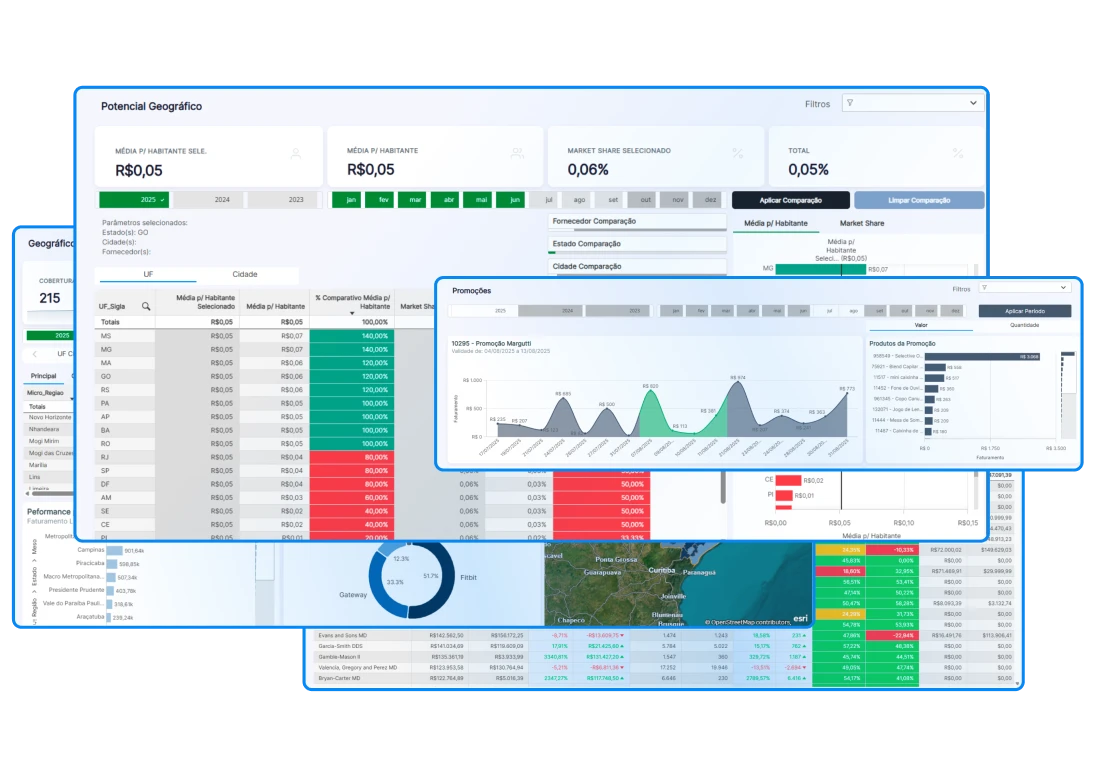 Dashboard AVALL mostrando indicadores de vendas, estoque e margem em tempo real